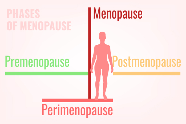 You are currently viewing Menopause Tips, Management and Proper Care | Myerlee Pharmacy